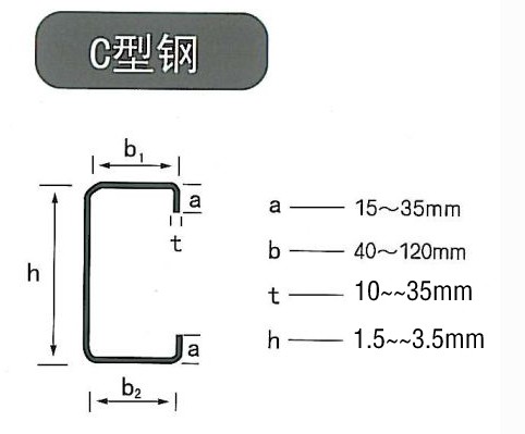 C͸