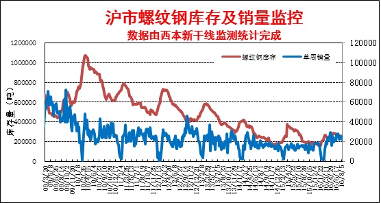 钢材价格